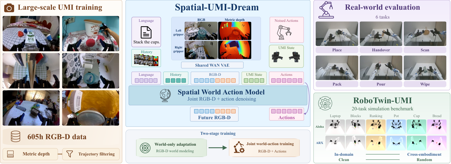 Spatial-UMI-Dream